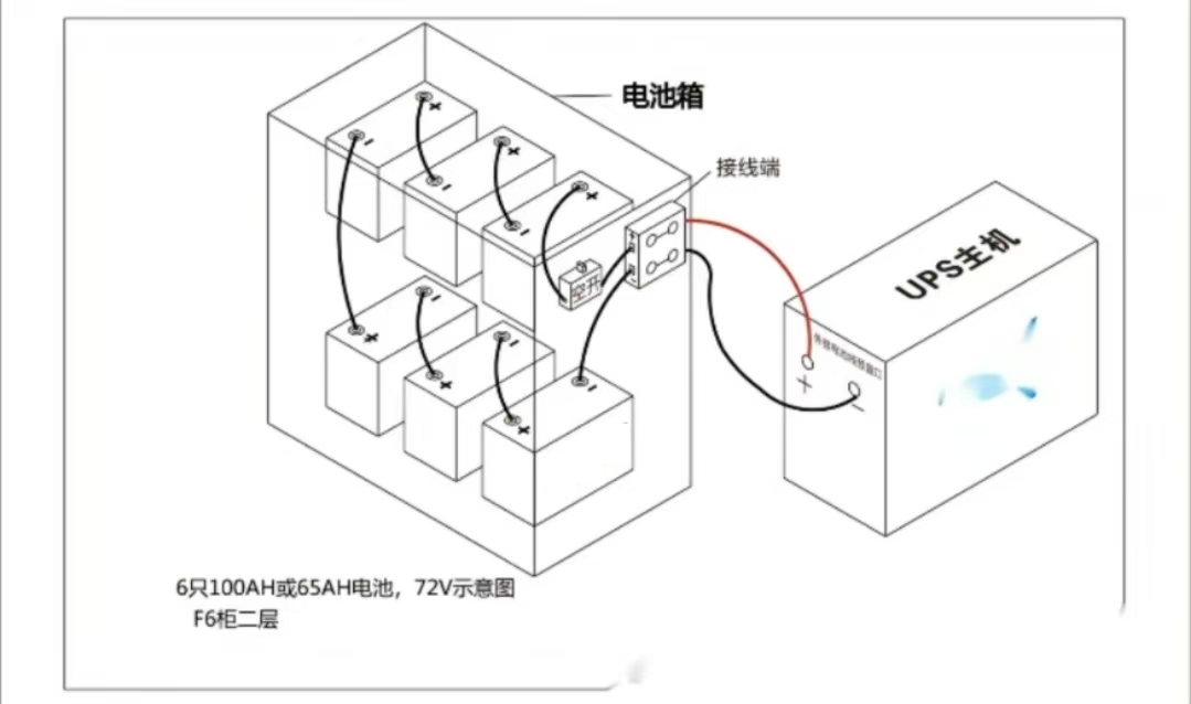 K8凯发蓄电池的安装方式