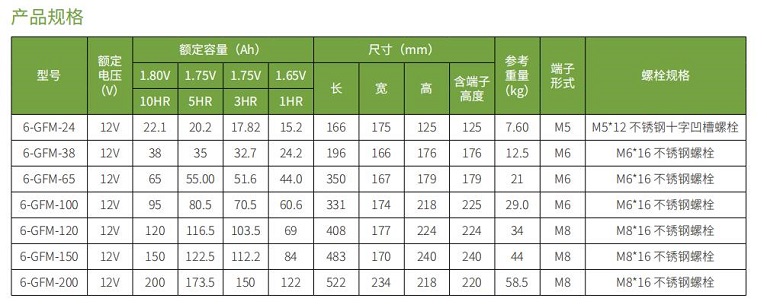 K8凯发蓄电池GFM系列(图1)