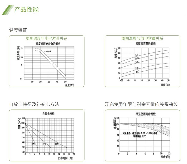 K8凯发蓄电池GFM系列(图2)