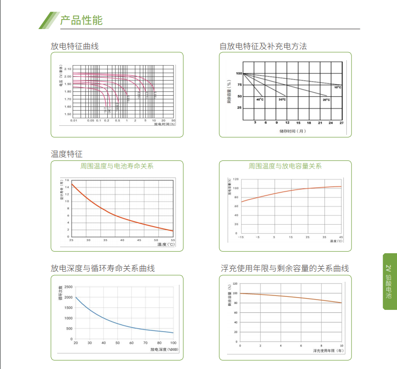K8凯发蓄电池2V系列(图5)