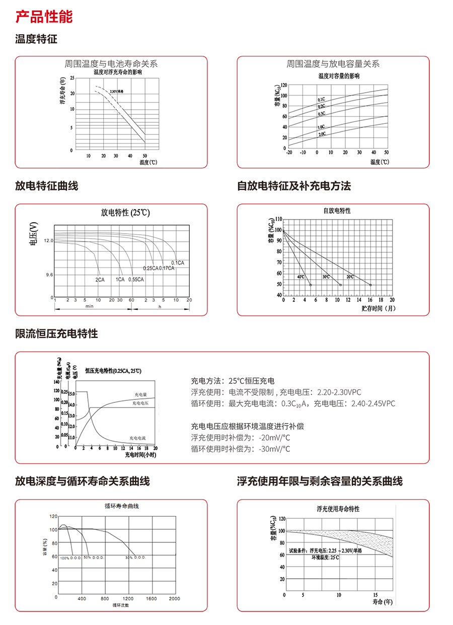 K8凯发蓄电池12V（精卫系列）(图3)